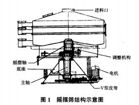 搖擺篩示意圖.jpg